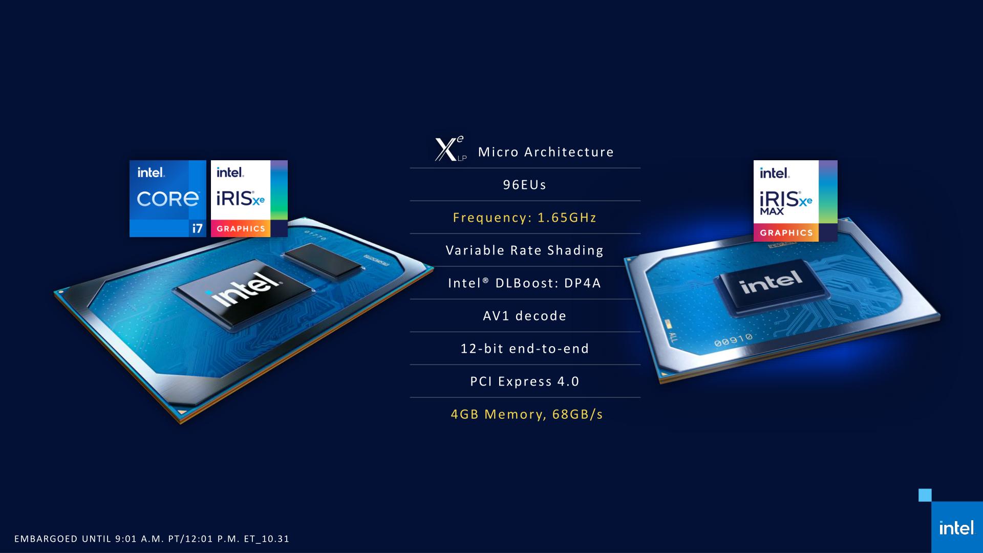 Intel Iris Xe Max is the company's first mobile discrete graphics card ...