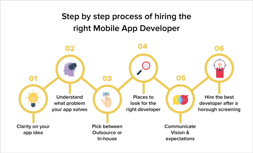 How To Find An App Developer And Avoid Pitfalls?