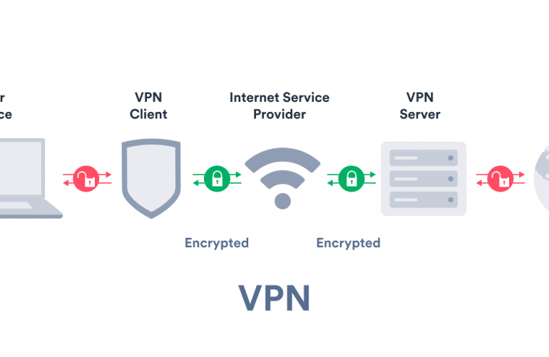 Is a VPN Still Essential In 2022?