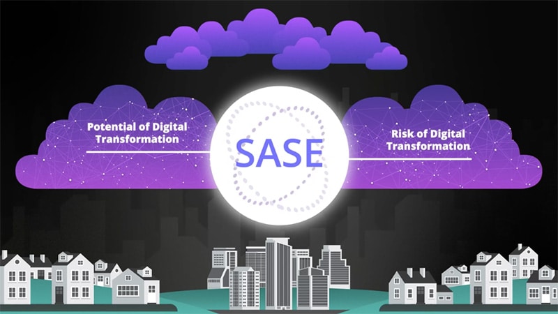 SASE is the Security Trend of the Decade