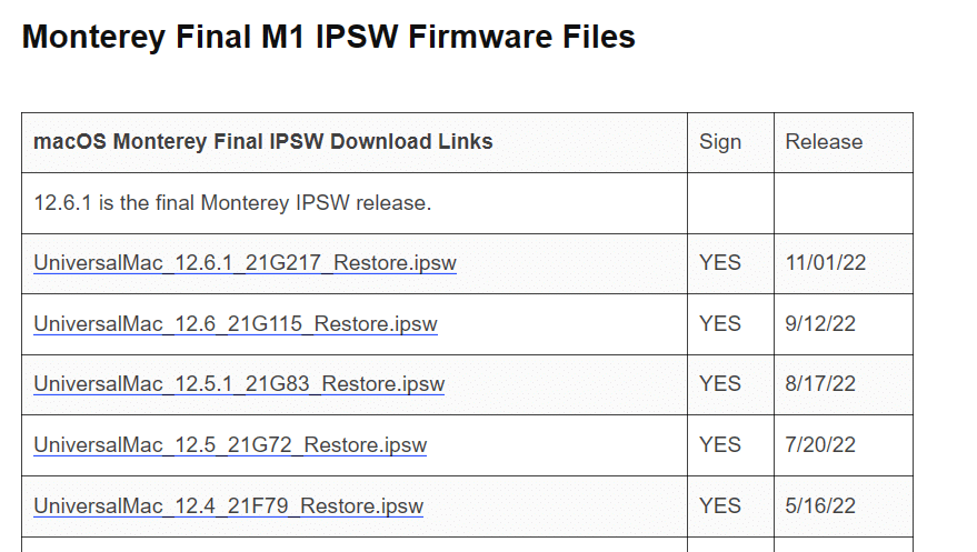 Download macOS Monterey IPSW and UTM